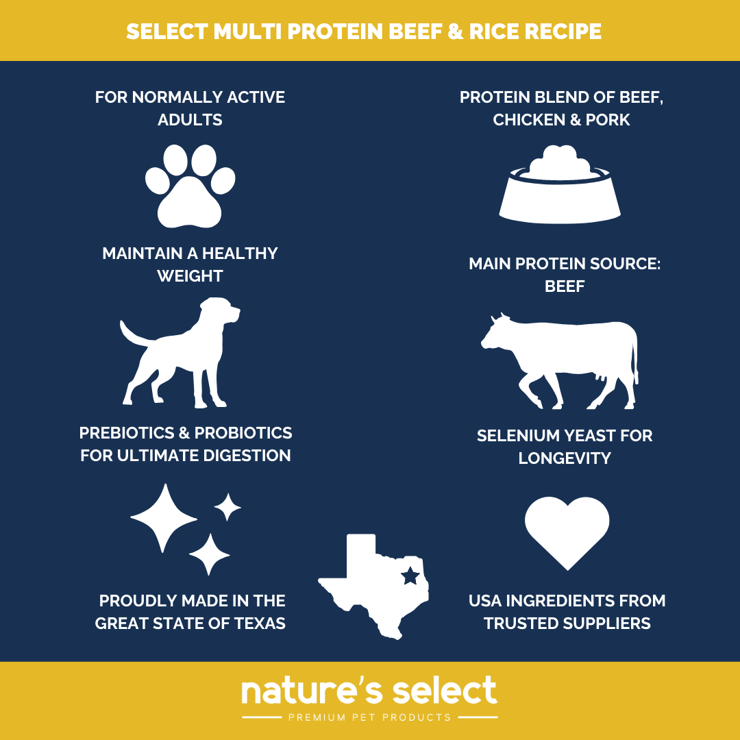 Multi Protein - Beef, Chicken & Pork Recipe